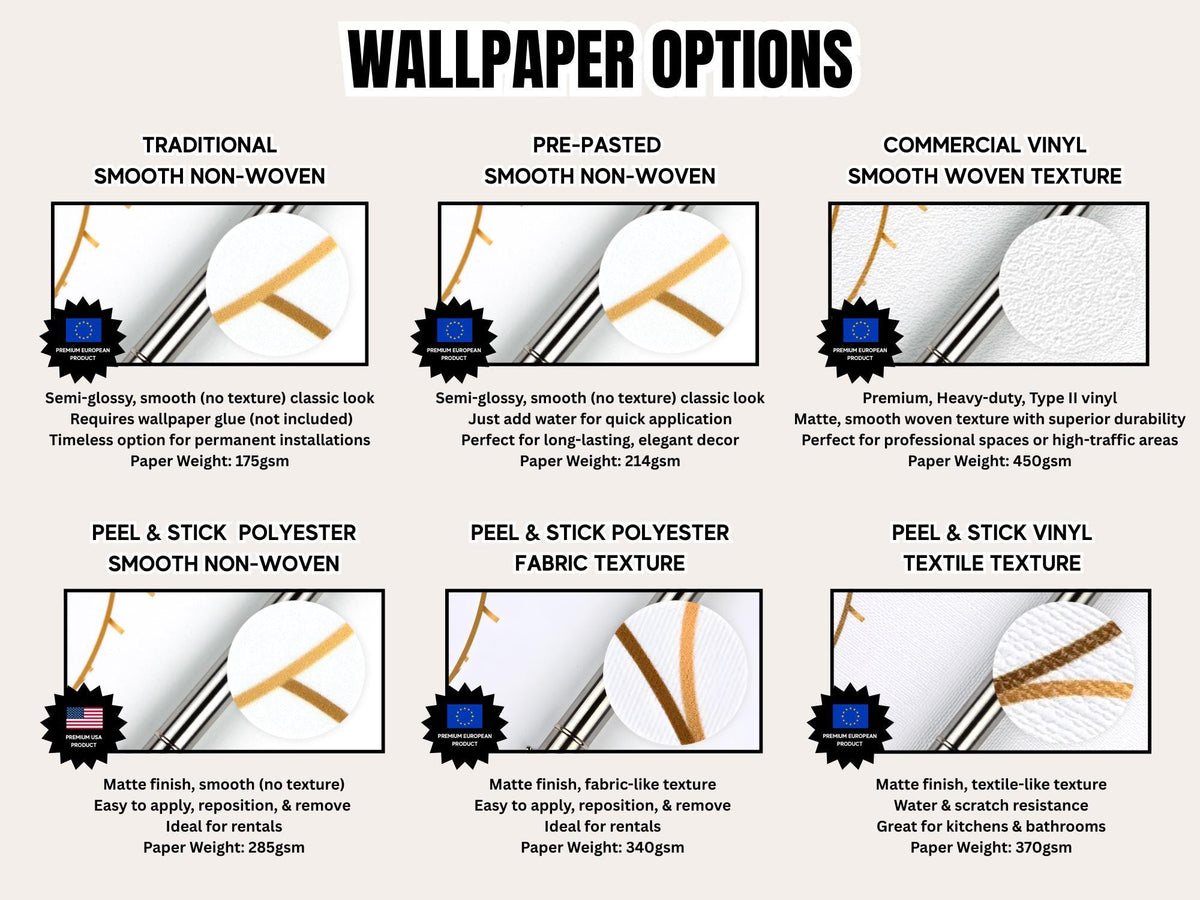 a variety of wallpaper options, including traditional smooth non-woven, pre-pasted smooth non-woven, commercial vinyl, and commercial smooth woven texture. Each type of wallpaper has different finishes and textures, such as semi-gloss, semi-gloss, smooth (no texture), peel & stick polyester, and peel & stick vinyl. The image provides information about the paper weight and texture for each type of wallpaper, as well as the finish and texture preferences for different applications.