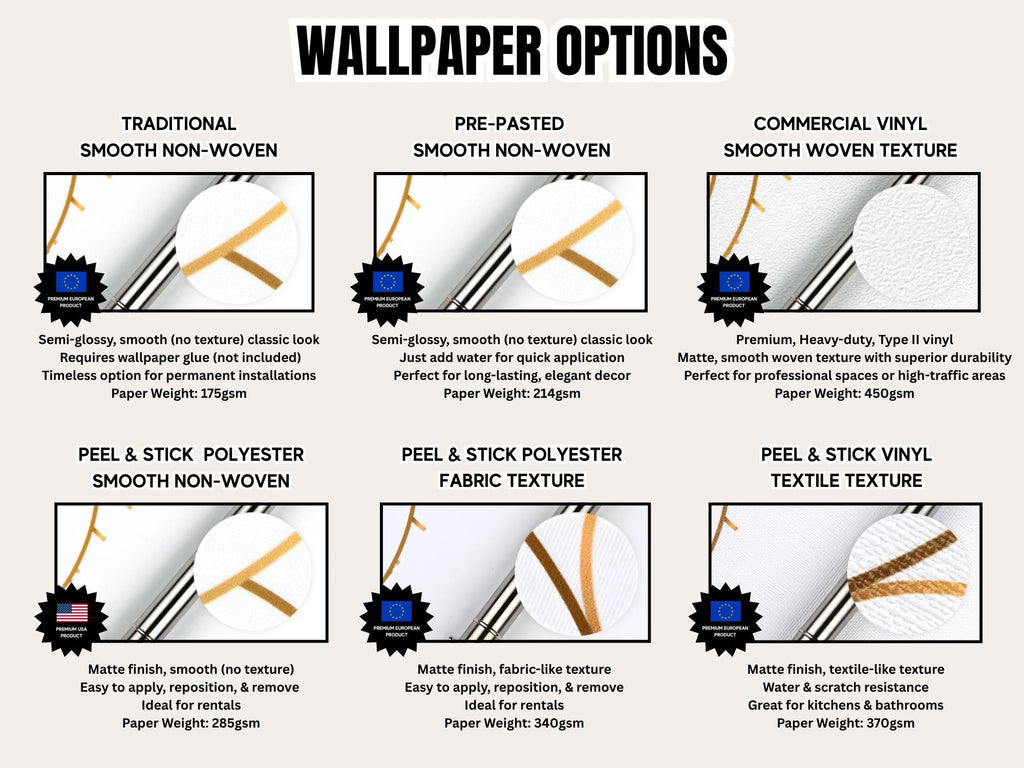 a variety of wallpaper options, including traditional smooth non-woven, pre-pasted smooth non-woven, commercial vinyl, and commercial smooth woven texture. Each type of wallpaper has different finishes and textures, such as semi-gloss, semi-gloss, smooth (no texture), peel & stick polyester, and peel & stick vinyl. The image provides information about the paper weight and texture for each type of wallpaper, as well as the finish and texture preferences for different applications.
