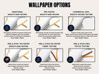 a variety of wallpaper options, including traditional smooth non-woven, pre-pasted smooth non-woven, commercial vinyl, and commercial smooth woven texture. Each type of wallpaper has different finishes and textures, such as semi-gloss, semi-gloss, smooth (no texture), peel & stick polyester, and peel & stick vinyl. The image provides information about the paper weight and texture for each type of wallpaper, as well as the finish and texture preferences for different applications.